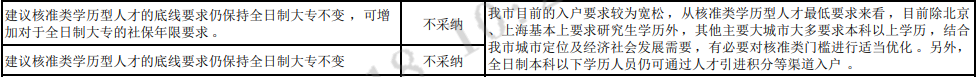 這三類人要盡快入戶深圳 不然入深戶只會越來越難