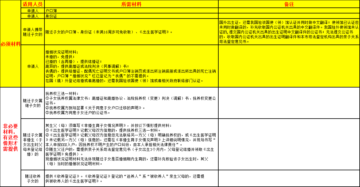 條件符合材料準(zhǔn)備好 就申請(qǐng)深圳投資納稅入戶(hù)吧
