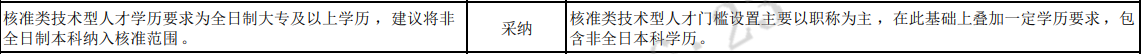 積分不夠 還能怎么入戶深圳