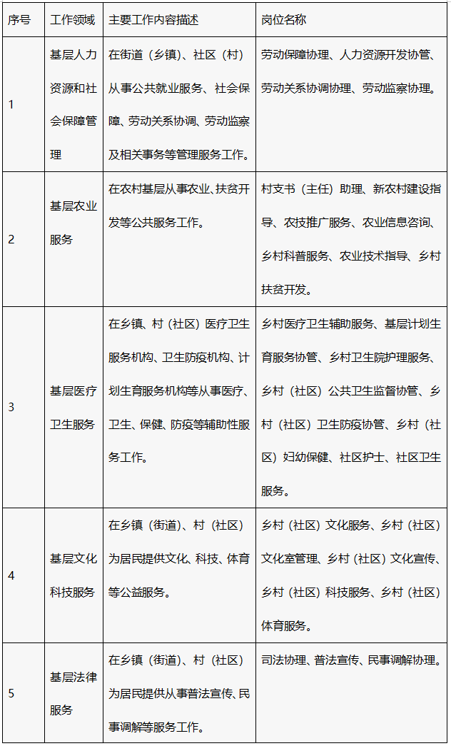高校畢業(yè)生在佛山工作有什么補(bǔ)貼呢 有申領(lǐng)攻略嗎