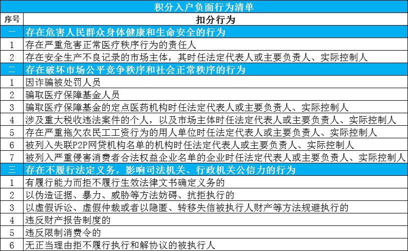 倒計(jì)時(shí)2天 2023深圳積分入戶即將截止