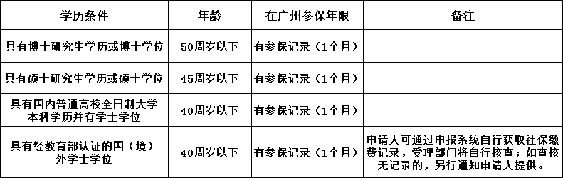 入戶廣州這些誤區(qū)你有中過招嗎