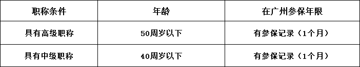 入戶廣州這些誤區(qū)你有中過招嗎
