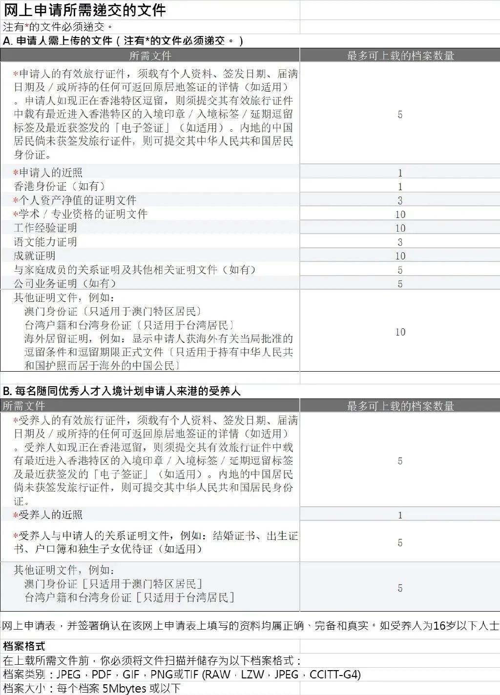 香港優(yōu)才計(jì)劃是什么?一篇文章告訴你24年申請(qǐng)最新政策