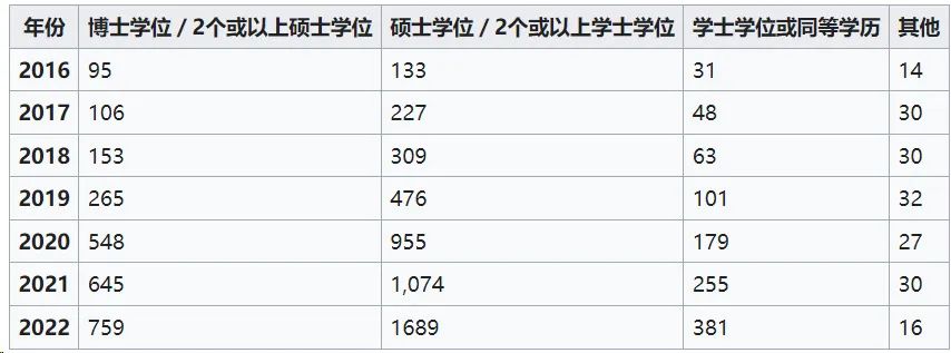 香港優(yōu)才計(jì)劃是什么?一篇文章告訴你24年申請(qǐng)最新政策