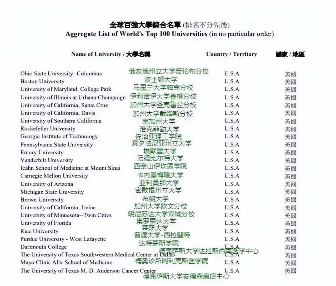 香港優(yōu)才計劃有變!這些學校畢業(yè)生多加30分!