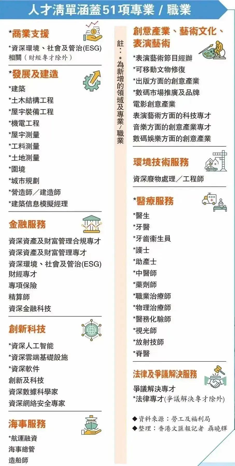 香港優(yōu)才計(jì)劃自己申請(qǐng)難度大嗎?建議申請(qǐng)嗎?