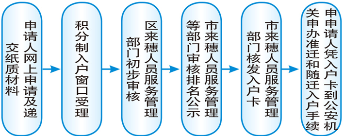 廣州入戶