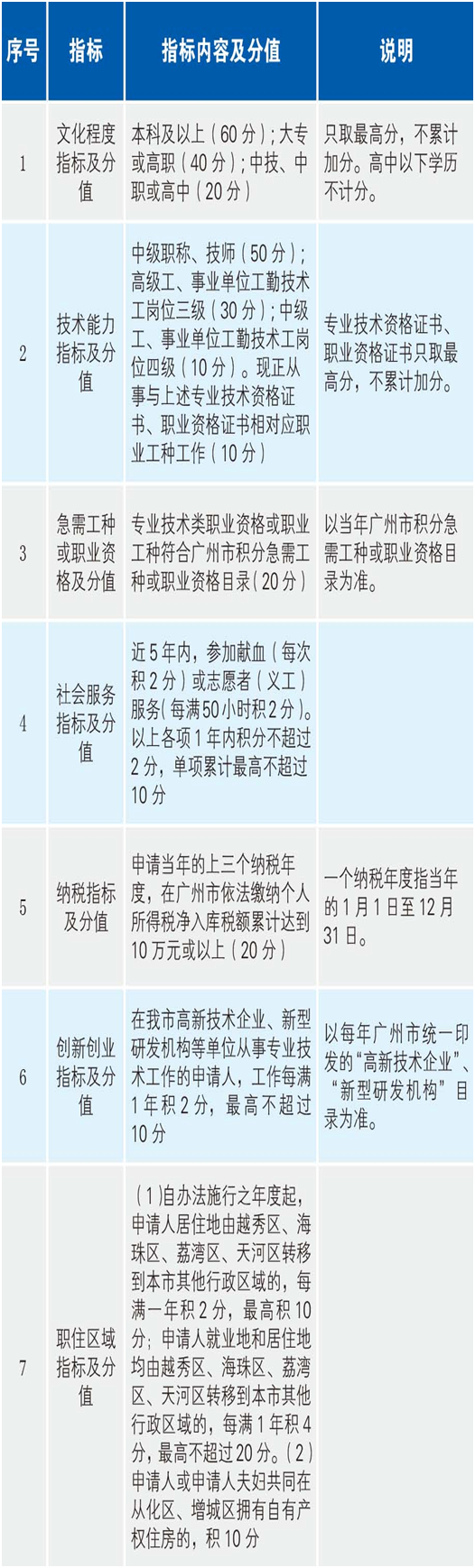 廣州入戶