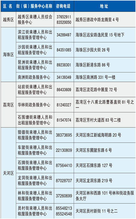 廣州入戶