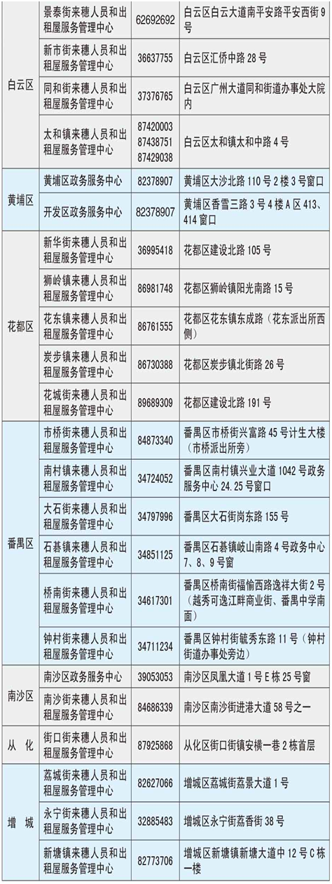 廣州入戶