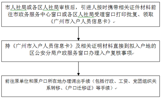 廣州入戶