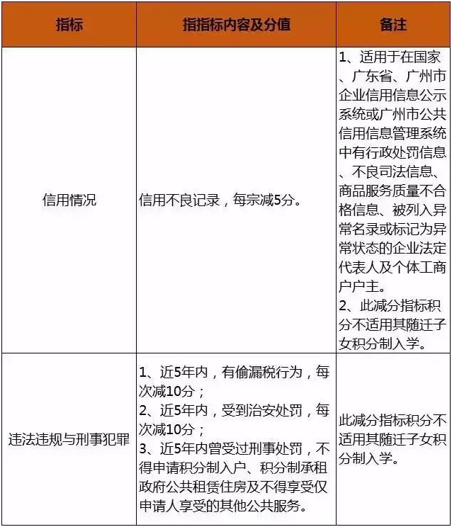 積分入戶