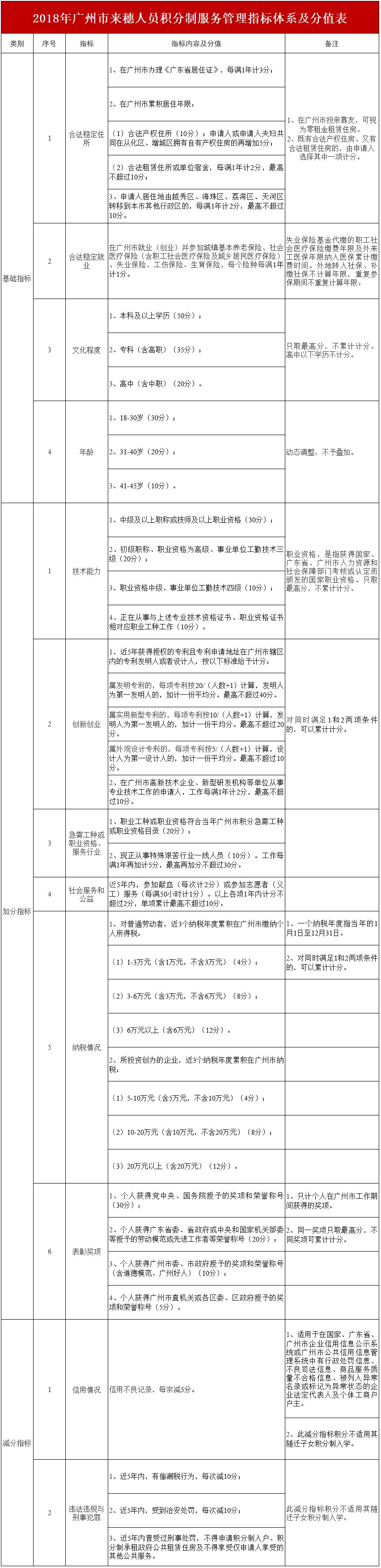 積分入戶