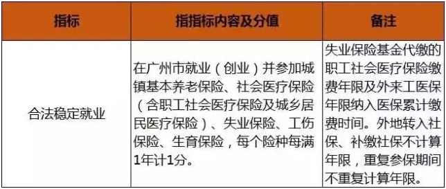 積分入戶