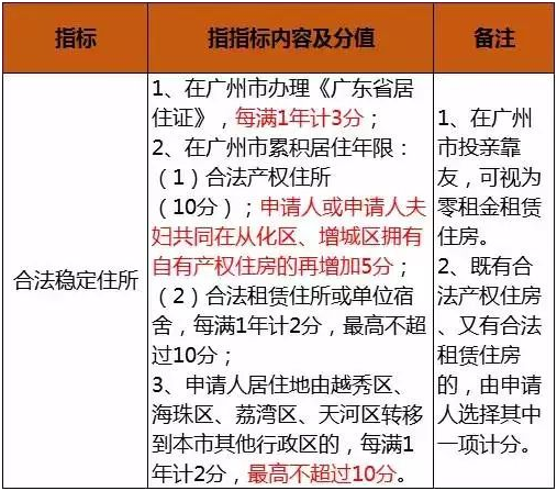 積分入戶