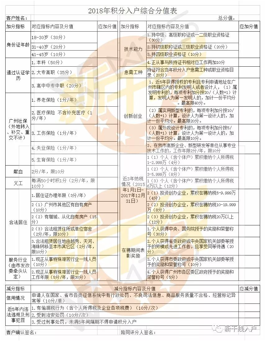 廣州入戶