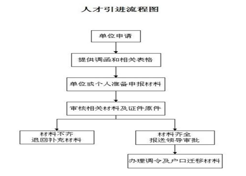 廣州入戶