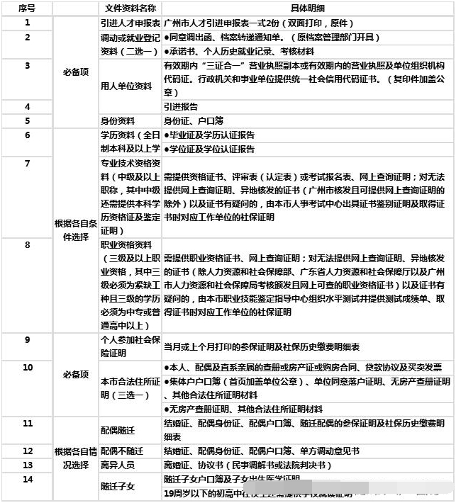 廣州入戶