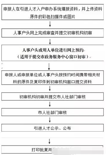 廣州入戶