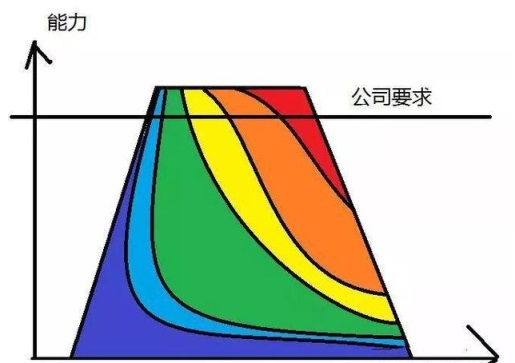 廣州德誠