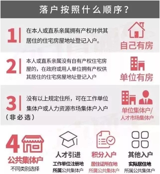 廣州入戶