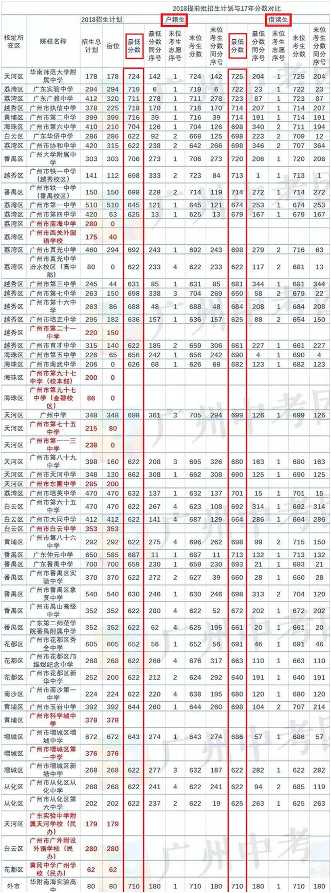 廣州德誠