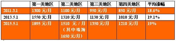 廣州德誠(chéng)