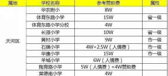 廣州戶口