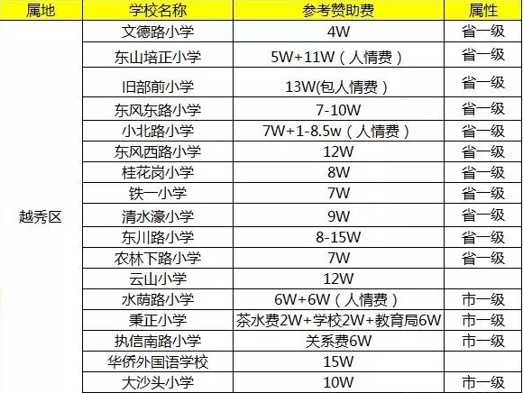 廣州戶口