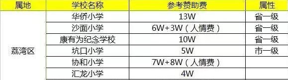 廣州戶口