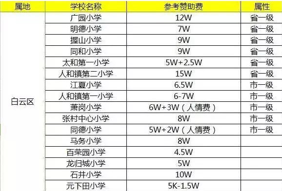 廣州戶口