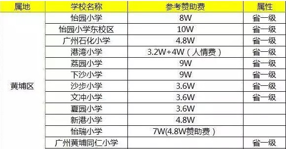 廣州戶口