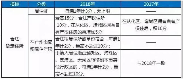 廣州入戶