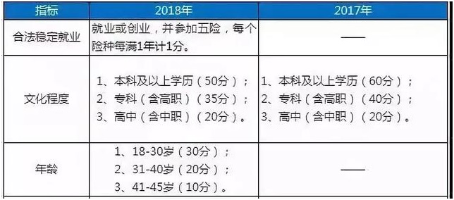 廣州入戶