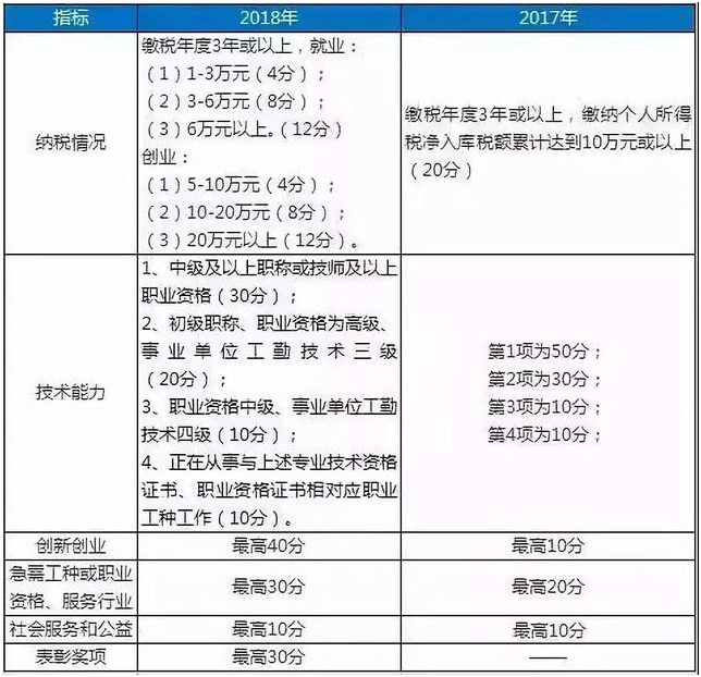 廣州入戶