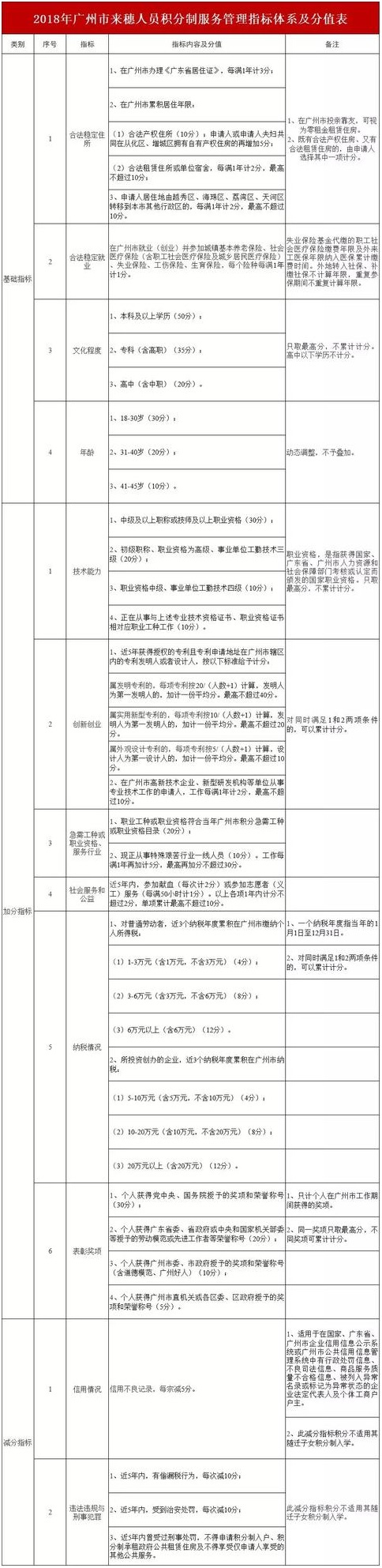 落戶廣州
