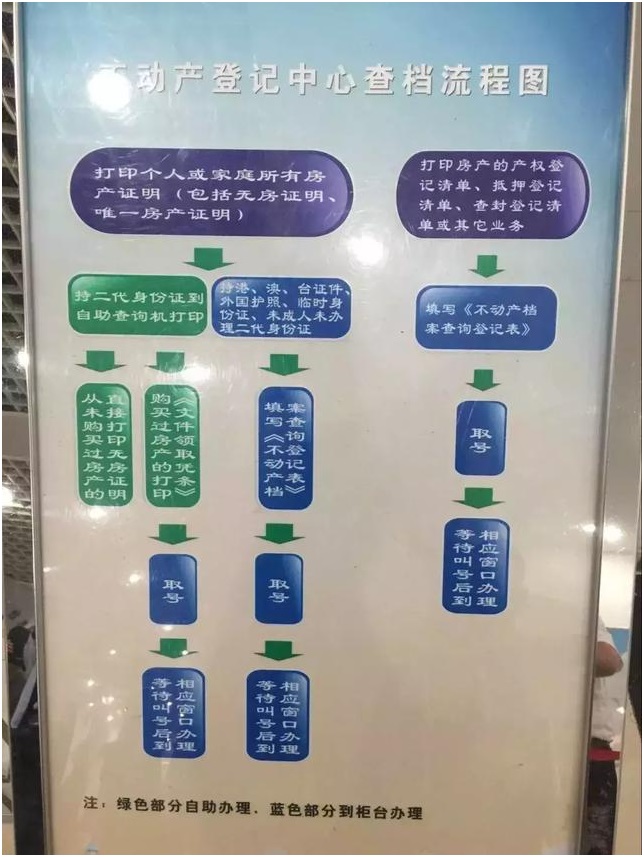 廣州入戶