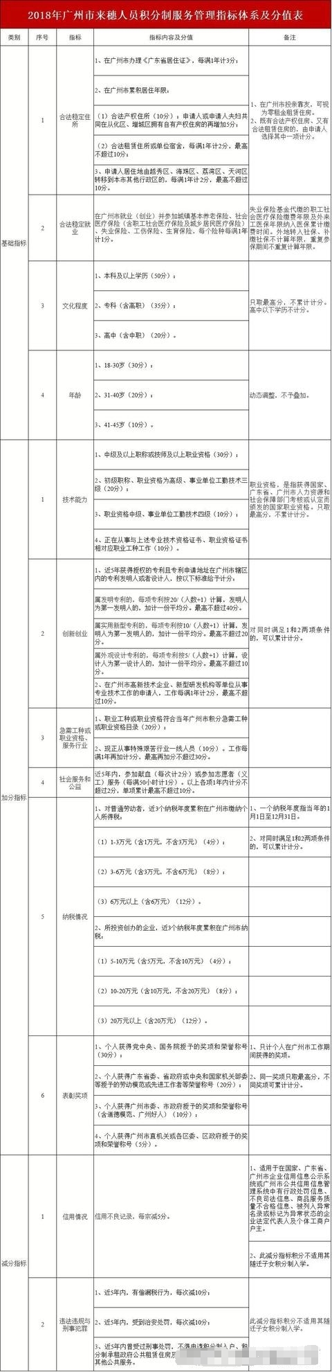 落戶廣州