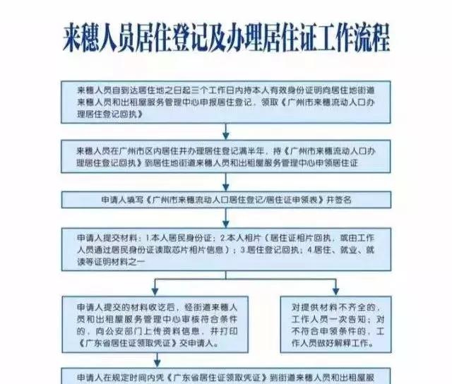 廣州德誠(chéng)