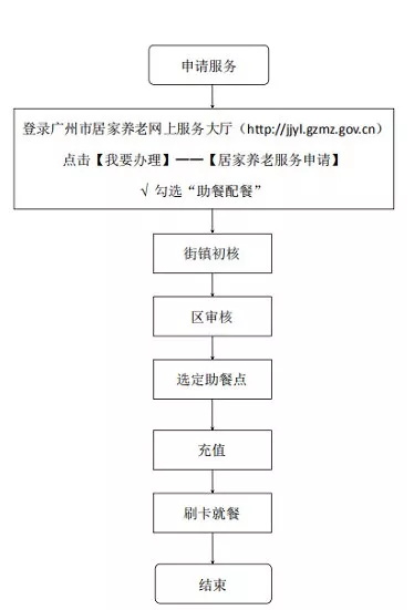 廣州德誠