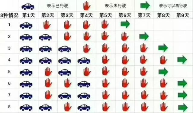 廣州限行周末怎么辦？
