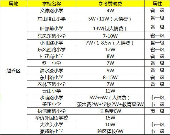為什么一定落戶廣州？