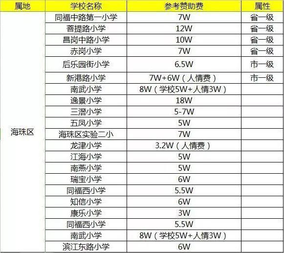 為什么一定落戶廣州？