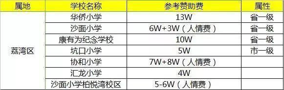 為什么一定落戶廣州？
