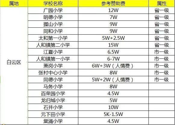 為什么一定落戶廣州？