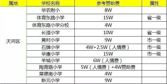 為什么一定落戶廣州？