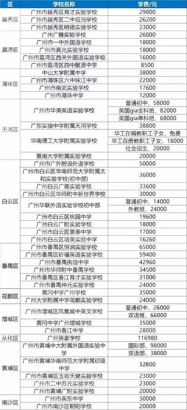 為什么一定落戶廣州？
