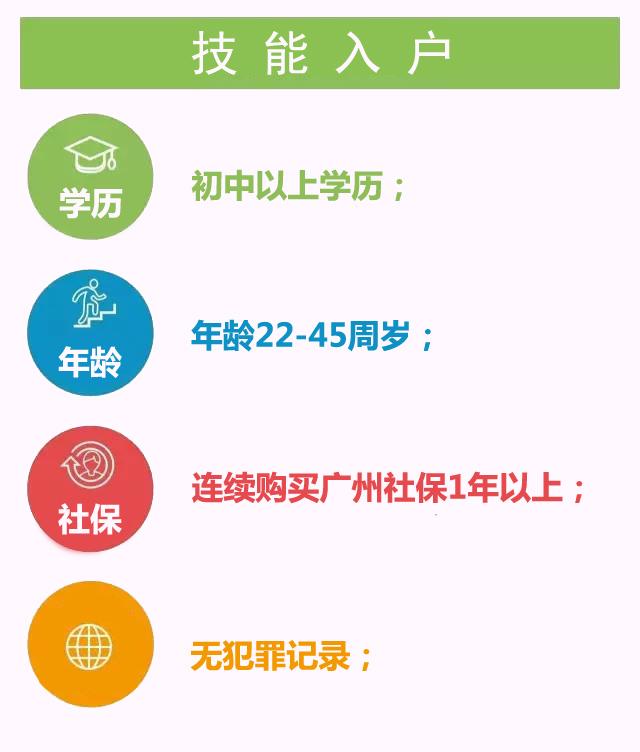 2018年技能入戶