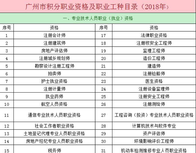 在2018年廣州積分制入戶中，如何有效地提升積分分?jǐn)?shù)？